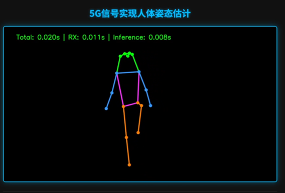 姿态识别效果图1