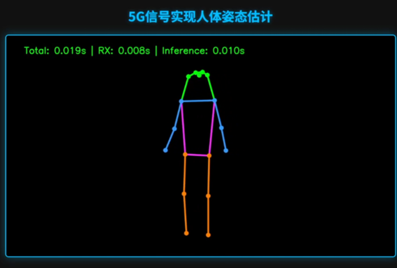 姿态识别效果图2